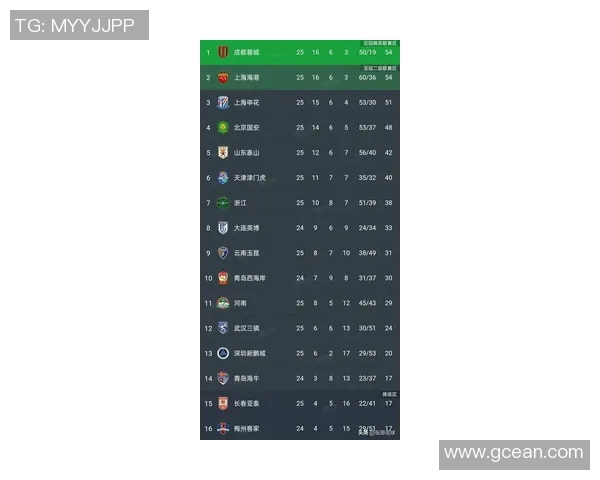 上海足球队以50分领跑冠军赛积分榜展现强劲实力