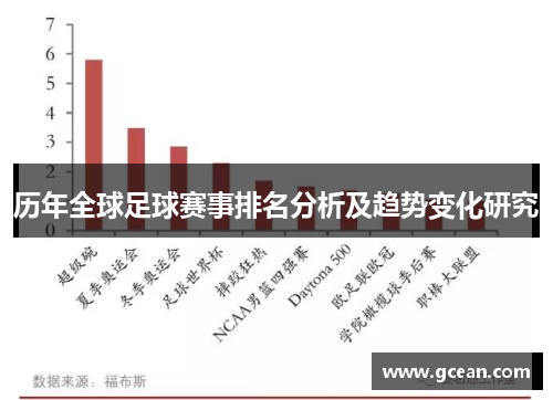 历年全球足球赛事排名分析及趋势变化研究